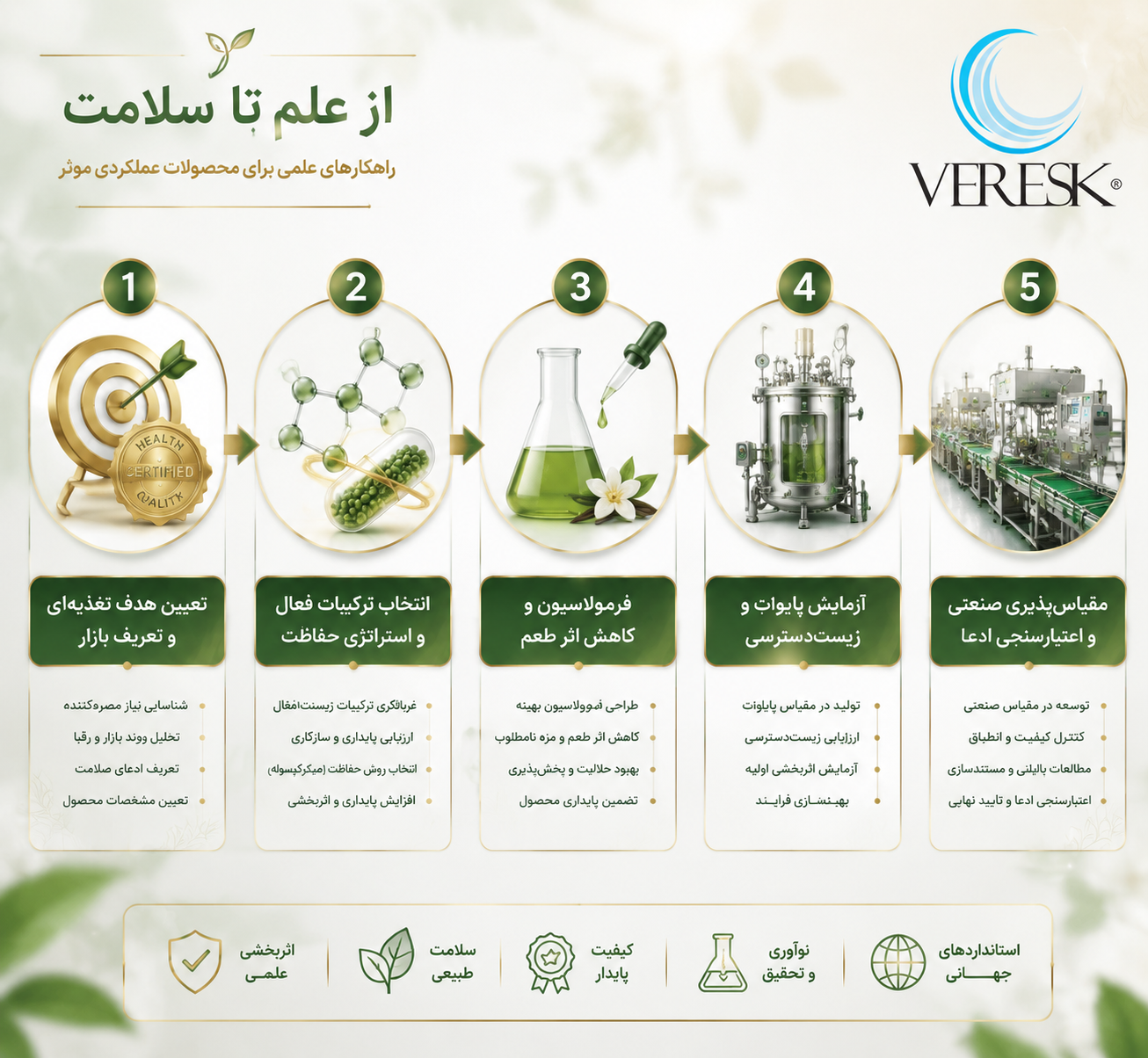 مقیاس‌پذیری و انتقال فناوری